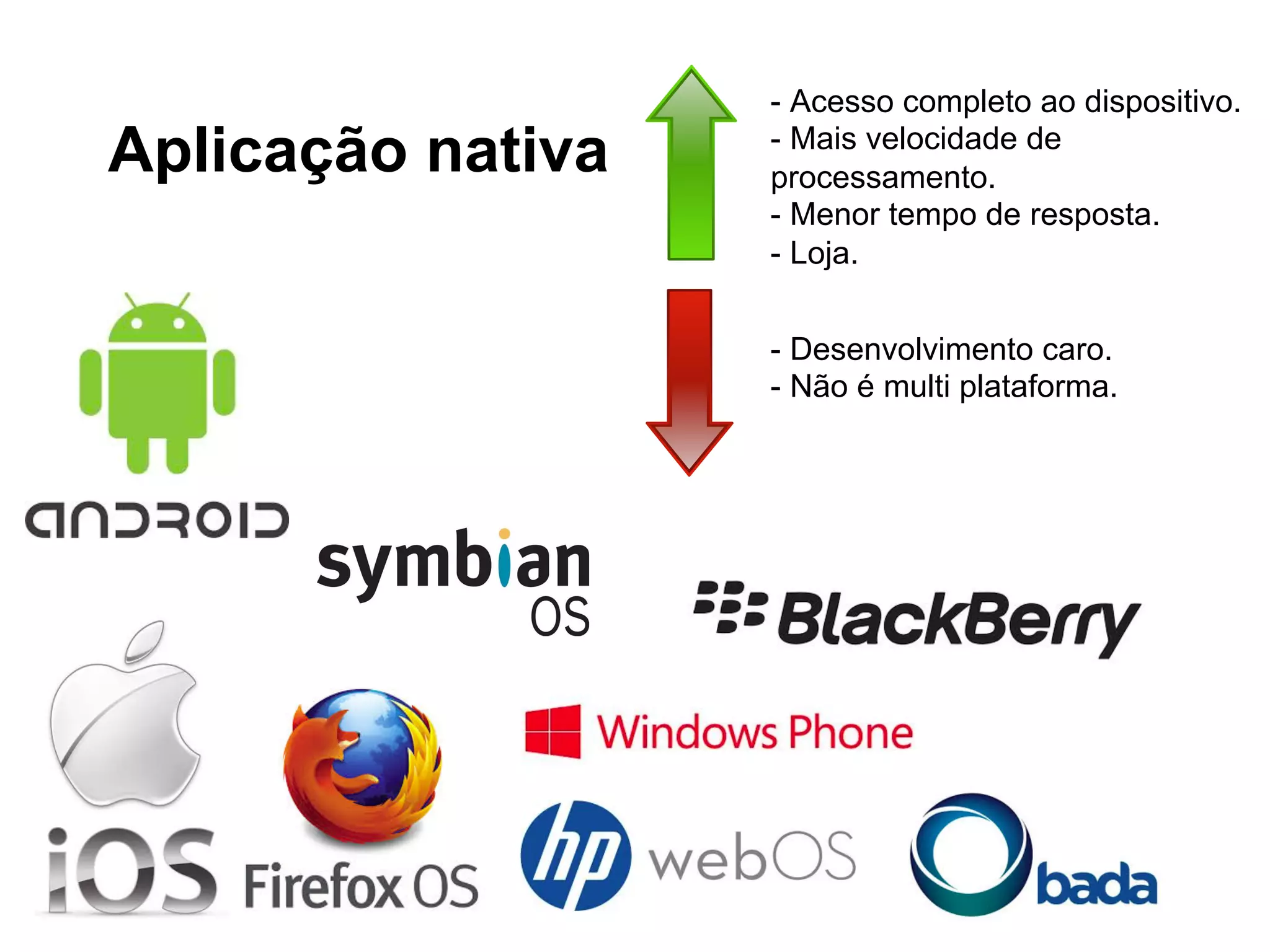 Aplicação nativa
- Acesso completo ao dispositivo.
- Mais velocidade de
processamento.
- Menor tempo de resposta.
- Loja.
- Desenvolvimento caro.
- Não é multi plataforma.
 