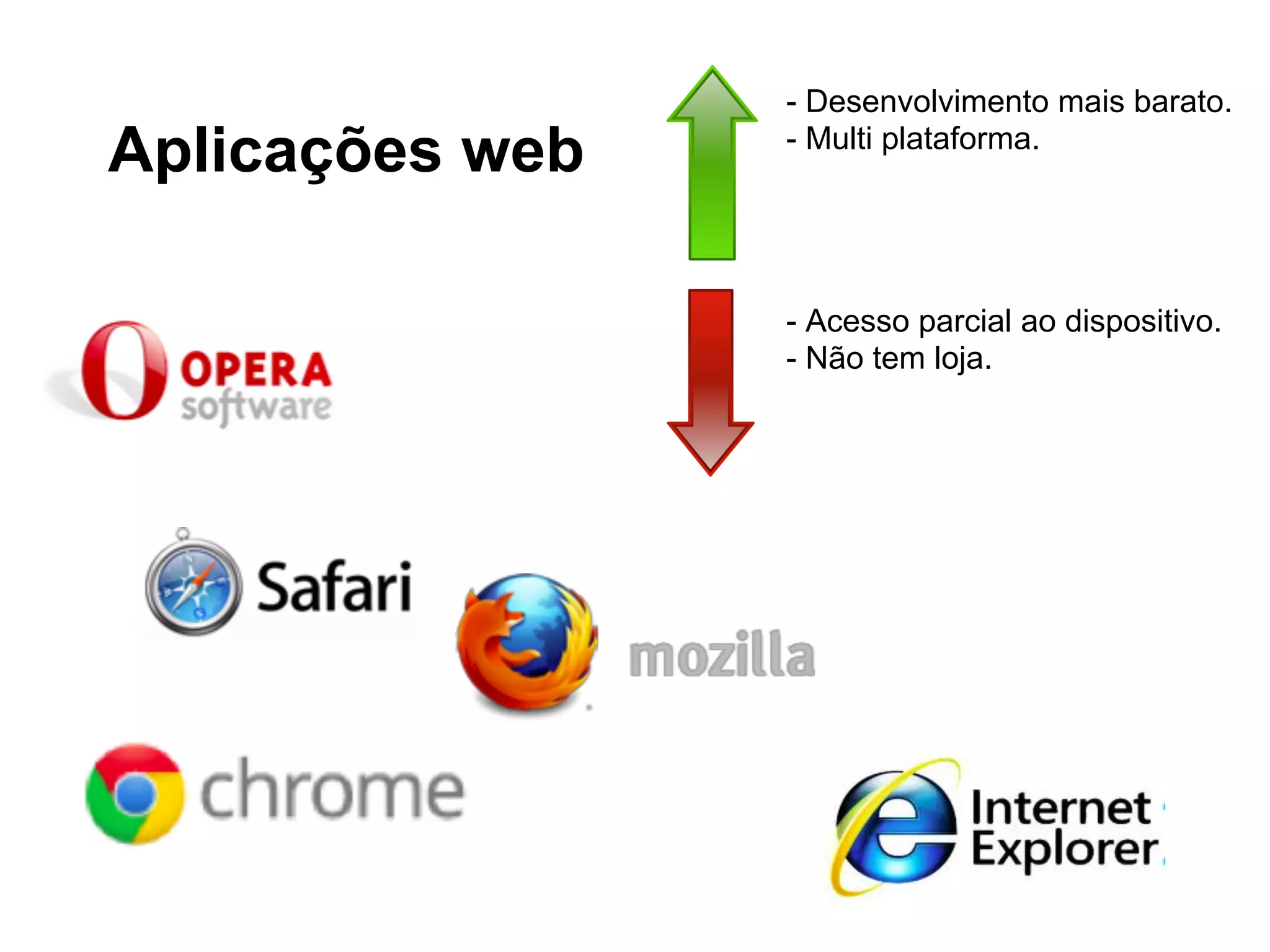 Aplicações web
- Desenvolvimento mais barato.
- Multi plataforma.
- Acesso parcial ao dispositivo.
- Não tem loja.
 