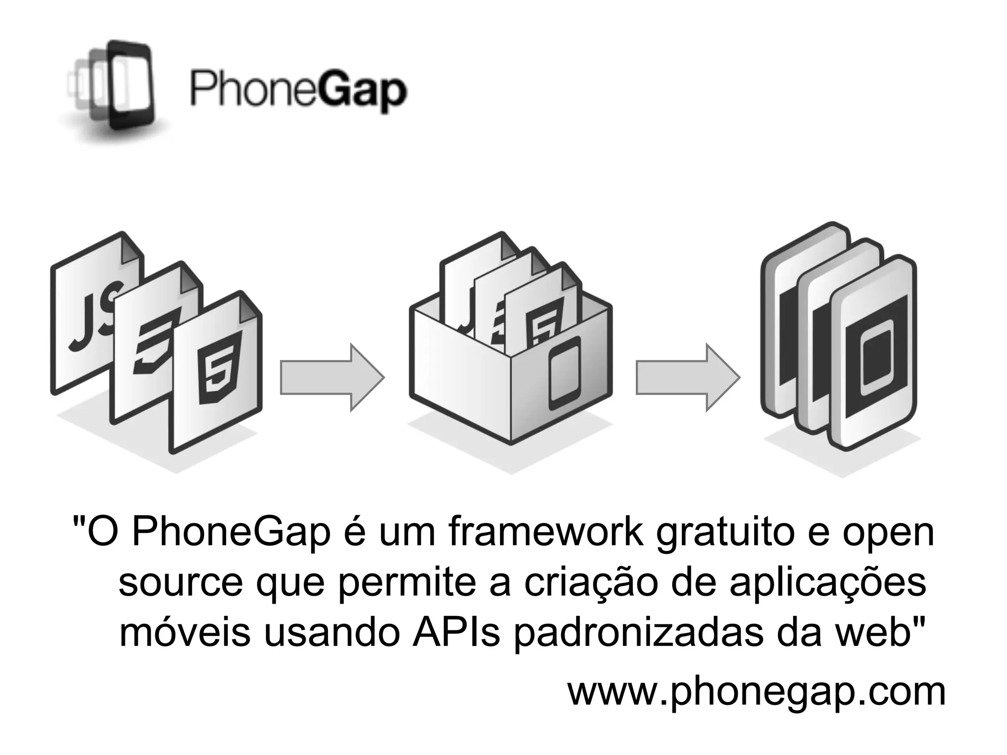 "O PhoneGap é um framework gratuito e open
source que permite a criação de aplicações
móveis usando APIs padronizadas da web"
www.phonegap.com
 