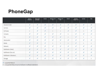 PhoneGap - criando aplicações Android e iOS com HTML5 Slide 13