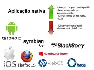 PhoneGap - criando aplicações Android e iOS com HTML5 Slide 4