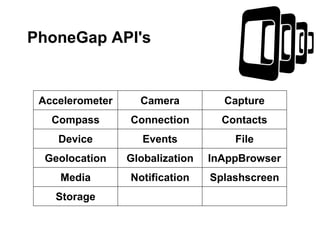 PhoneGap API's
Accelerometer Camera Capture
Compass Connection Contacts
Device Events File
Geolocation Globalization InAppBrowser
Media Notification Splashscreen
Storage
 