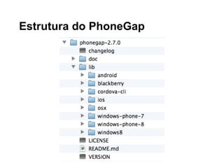 Estrutura do PhoneGap
 