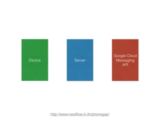 Device Server 
http://www.nextflow.in.th/phonegap/ 
Google Cloud 
Messaging 
API 
 