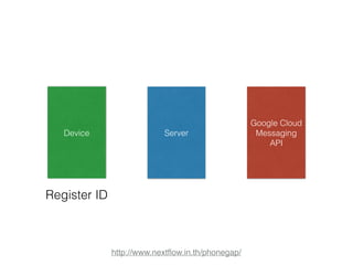 Device Server 
http://www.nextflow.in.th/phonegap/ 
Google Cloud 
Messaging 
API 
Register ID 
 