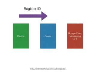 Device Server 
http://www.nextflow.in.th/phonegap/ 
Google Cloud 
Messaging 
API 
Register ID 
 