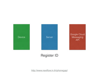 Device Server 
http://www.nextflow.in.th/phonegap/ 
Google Cloud 
Messaging 
API 
Register ID 
 