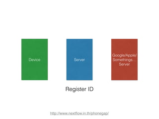 Device Server 
http://www.nextflow.in.th/phonegap/ 
Google/Apple/ 
Somethings… 
Server 
Register ID 
 