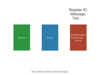 Device Server 
http://www.nextflow.in.th/phonegap/ 
Register ID, 
Message, 
Title, … 
Google/Apple/ 
Somethings… 
Server 
 