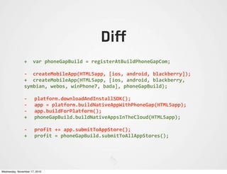 Diff
+	
  	
  var	
  phoneGapBuild	
  =	
  registerAtBuildPhoneGapCom;
-­‐	
  	
  createMobileApp(HTML5app,	
  [ios,	
  android,	
  blackberry]);
+	
  	
  createMobileApp(HTML5app,	
  [ios,	
  android,	
  blackberry,	
  
symbian,	
  webos,	
  winPhone7,	
  bada],	
  phoneGapBuild);
-­‐	
   platform.downloadAndInstallSDK();
-­‐	
   app	
  =	
  platform.buildNativeAppWithPhoneGap(HTML5app);
-­‐	
   app.buildForPlatform();
+	
   phoneGapBuild.buildNativeAppsInTheCloud(HTML5app);
-­‐	
   profit	
  +=	
  app.submitToAppStore();
+	
   profit	
  =	
  phoneGapBuild.submitToAllAppStores();
Wednesday, November 17, 2010
 