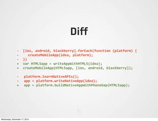 Diff
-­‐	
  	
  [ios,	
  android,	
  blackberry].forEach(function	
  (platform)	
  {
-­‐	
   	
  	
  createMobileApp(idea,	
  platform);
-­‐	
  	
  })
+	
  	
  var	
  HTML5app	
  =	
  writeAppWithHTML5(idea);
+	
  	
  createMobileApp(HTML5app,	
  [ios,	
  android,	
  blackberry]);
-­‐	
   platform.learnNativeAPIs();
-­‐	
   app	
  =	
  platform.writeNativeApp(idea);
+	
   app	
  =	
  platform.buildNativeAppWithPhoneGap(HTML5app);
Wednesday, November 17, 2010
 