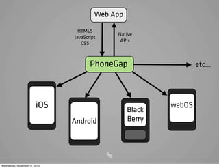PhoneGap
Web App
HTML5
JavaScript
CSS
Native
APIs
iOS
Android
Black
Berry
webOS
etc...
Wednesday, November 17, 2010
 