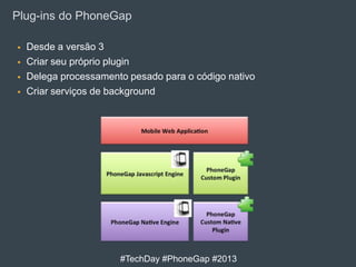 Plug-ins do PhoneGap





Desde a versão 3
Criar seu próprio plugin
Delega processamento pesado para o código nativo
Criar serviços de background

#TechDay #PhoneGap #2013

 