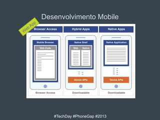 Desenvolvimento Mobile

#TechDay #PhoneGap #2013

 