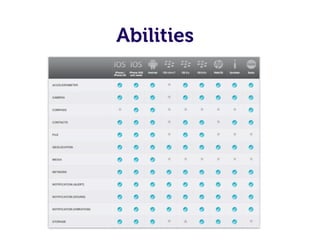 Abilities
 