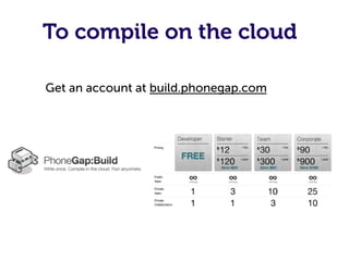 To compile on the cloud

Get an account at build.phonegap.com
 