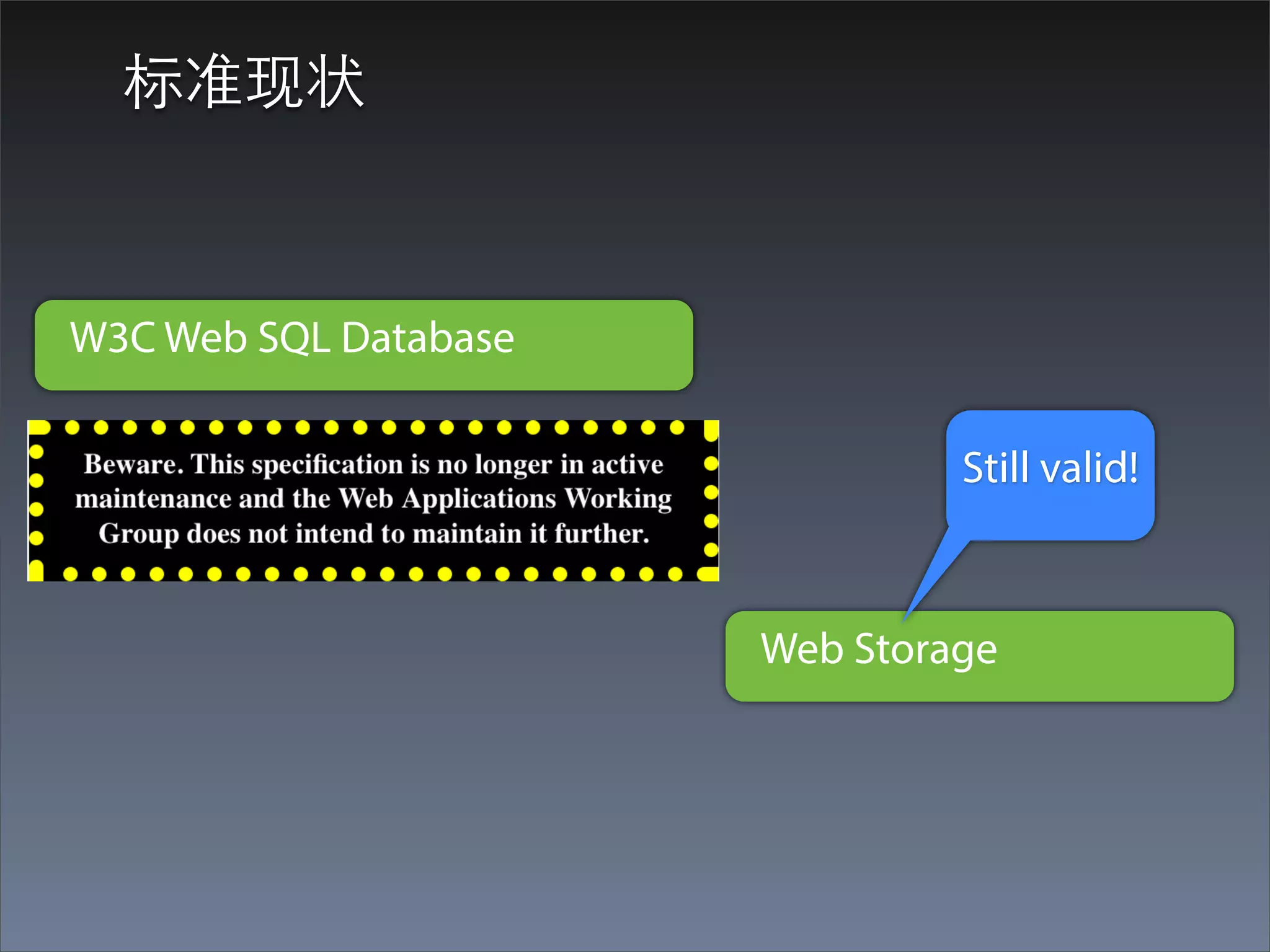 标准现状



W3C Web SQL Database

                                Still valid!



                       Web Storage
 