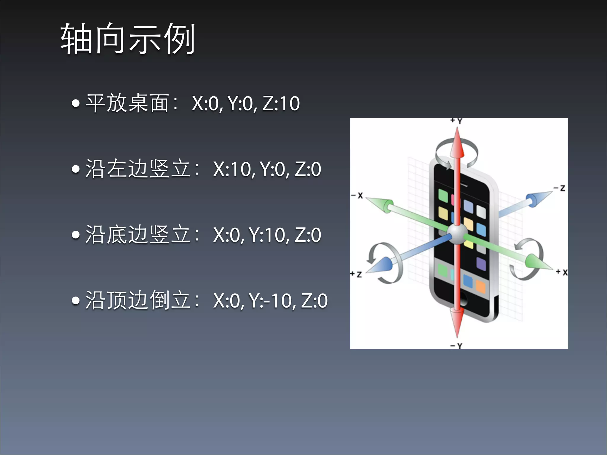 轴向⽰示例
• 平放桌⾯面：X:0, Y:0, Z:10
• 沿左边竖⽴立：X:10, Y:0, Z:0
• 沿底边竖⽴立：X:0, Y:10, Z:0
• 沿顶边倒⽴立：X:0, Y:-10, Z:0
 