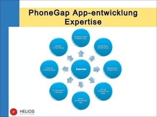 PhoneGap App-entwicklungPhoneGap App-entwicklung
ExpertiseExpertise
 