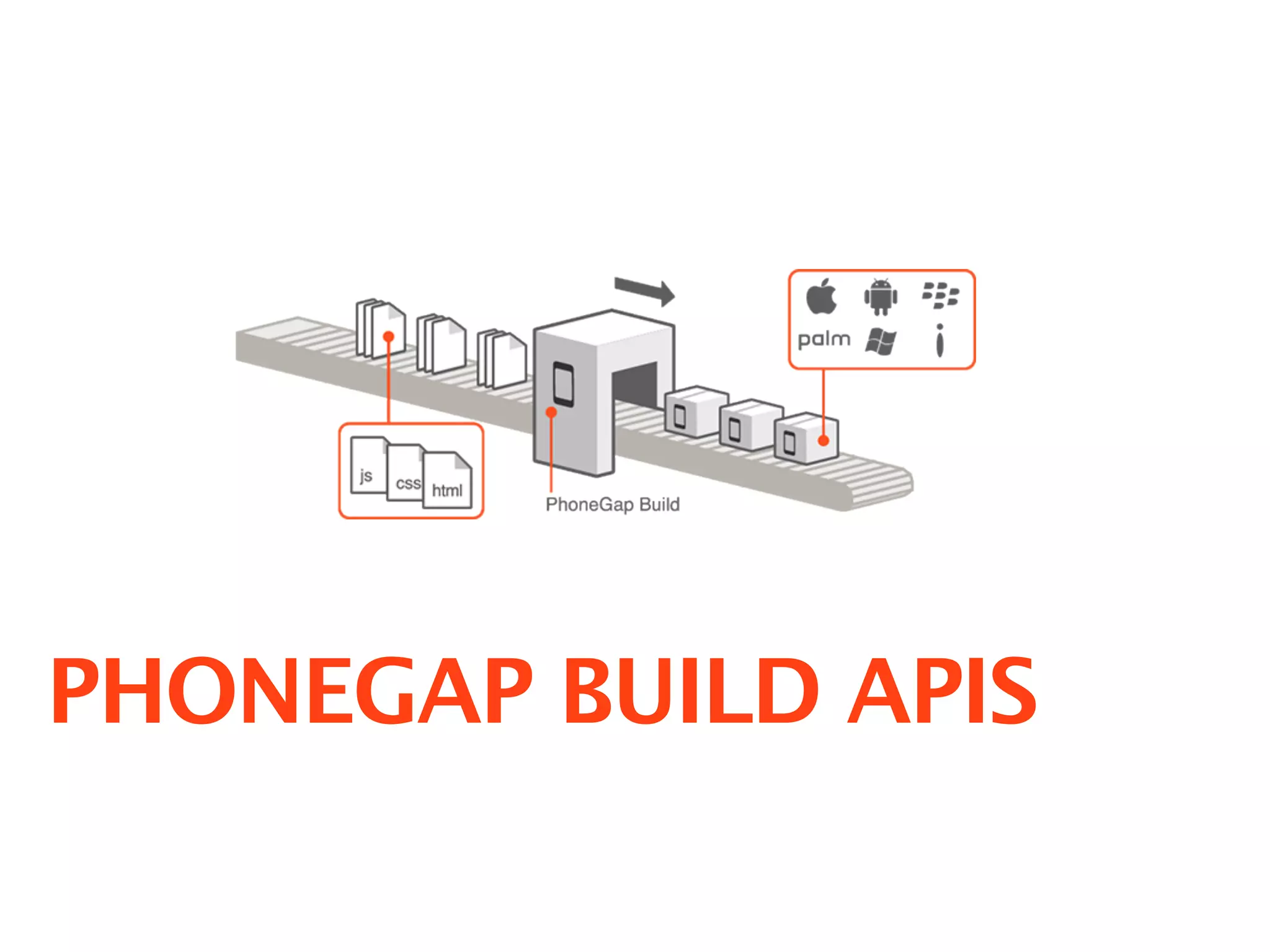 PHONEGAP BUILD APIS
 