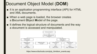 Document Object Model (DOM)
■ It is an application programming interface (API) for HTML
and XML documents.
■ When a web page is loaded, the browser creates
a Document Object Model of the page.
■ It defines the logical structure of documents and the way
a document is accessed and manipulated.
https://www.w3schools.com/js/js_htmldom_events.asp
 