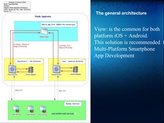 The general architecture

View: is the common for both
platform iOS + Android.
This solution is recommended f
Multi-Platform Smartphone
App Development

 