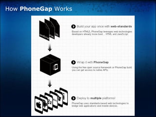 How PhoneGap Works

 