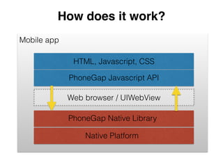 How does it work? 
HTML, Javascript, CSS 
PhoneGap Javascript API 
Web browser / UIWebView 
PhoneGap Native Library 
Nativ...