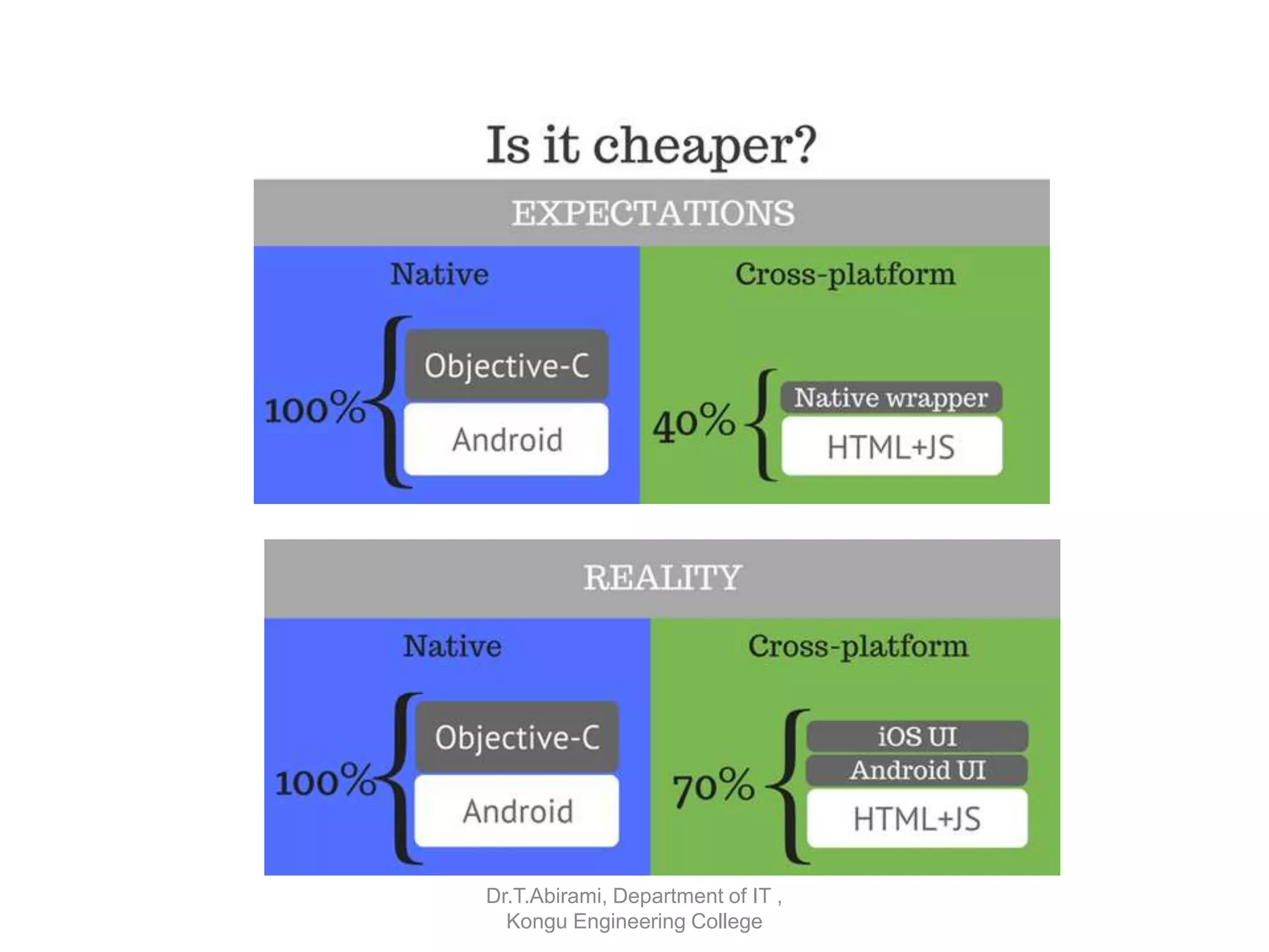 Dr.T.Abirami, Department of IT ,
Kongu Engineering College
 