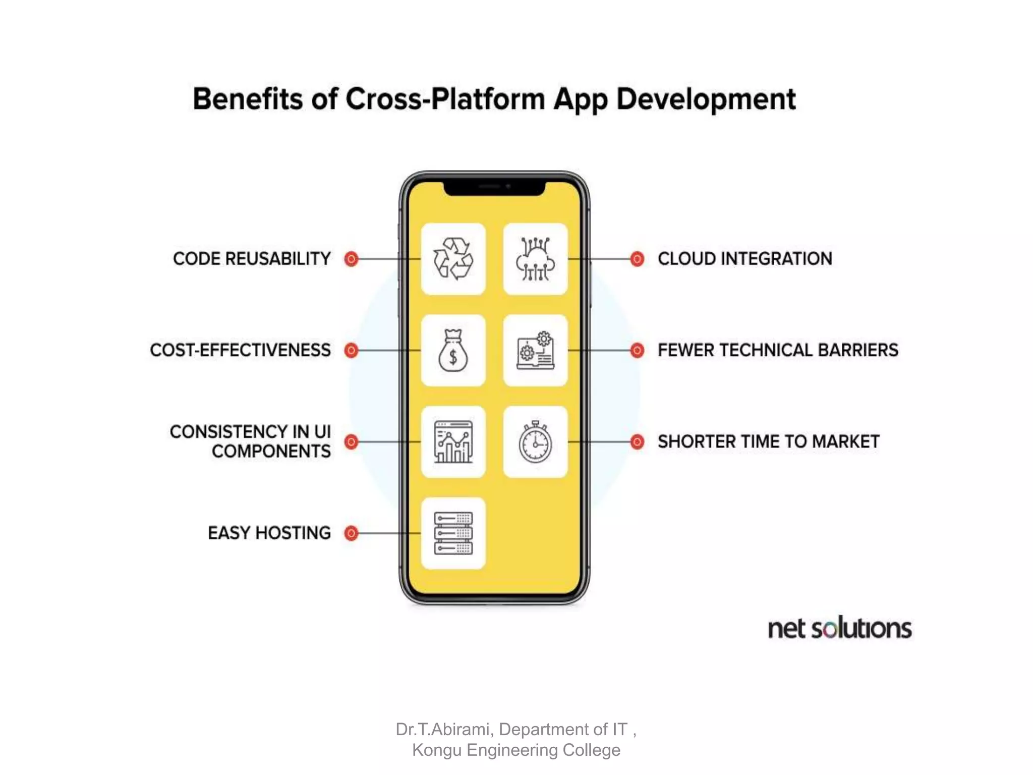 Dr.T.Abirami, Department of IT ,
Kongu Engineering College
 