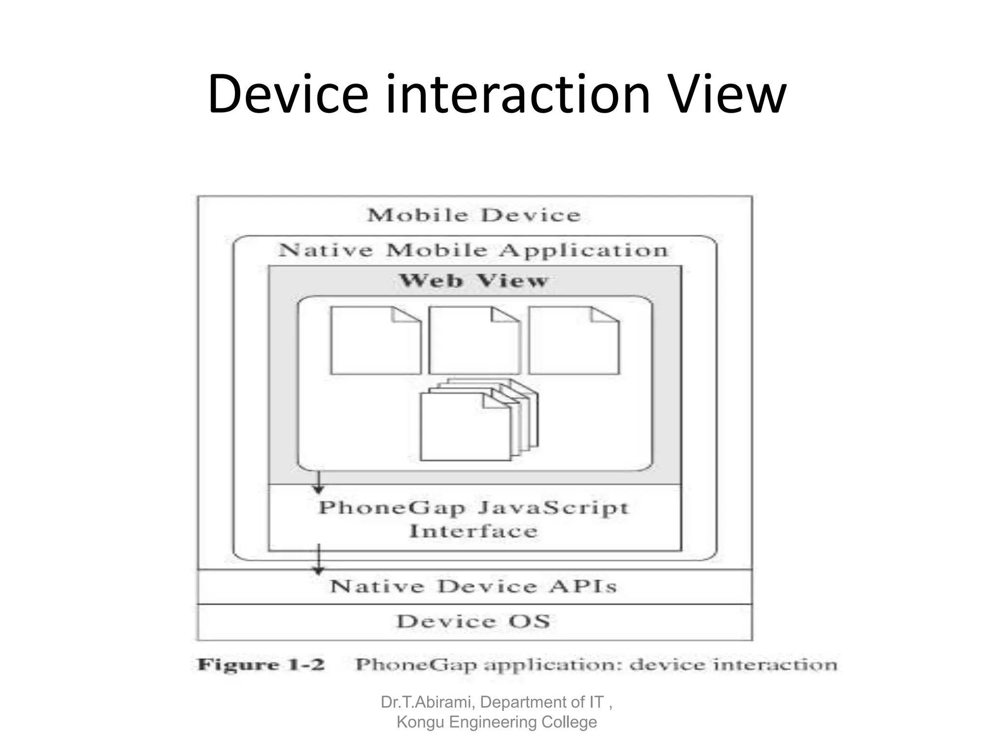 Device interaction View
Dr.T.Abirami, Department of IT ,
Kongu Engineering College
 
