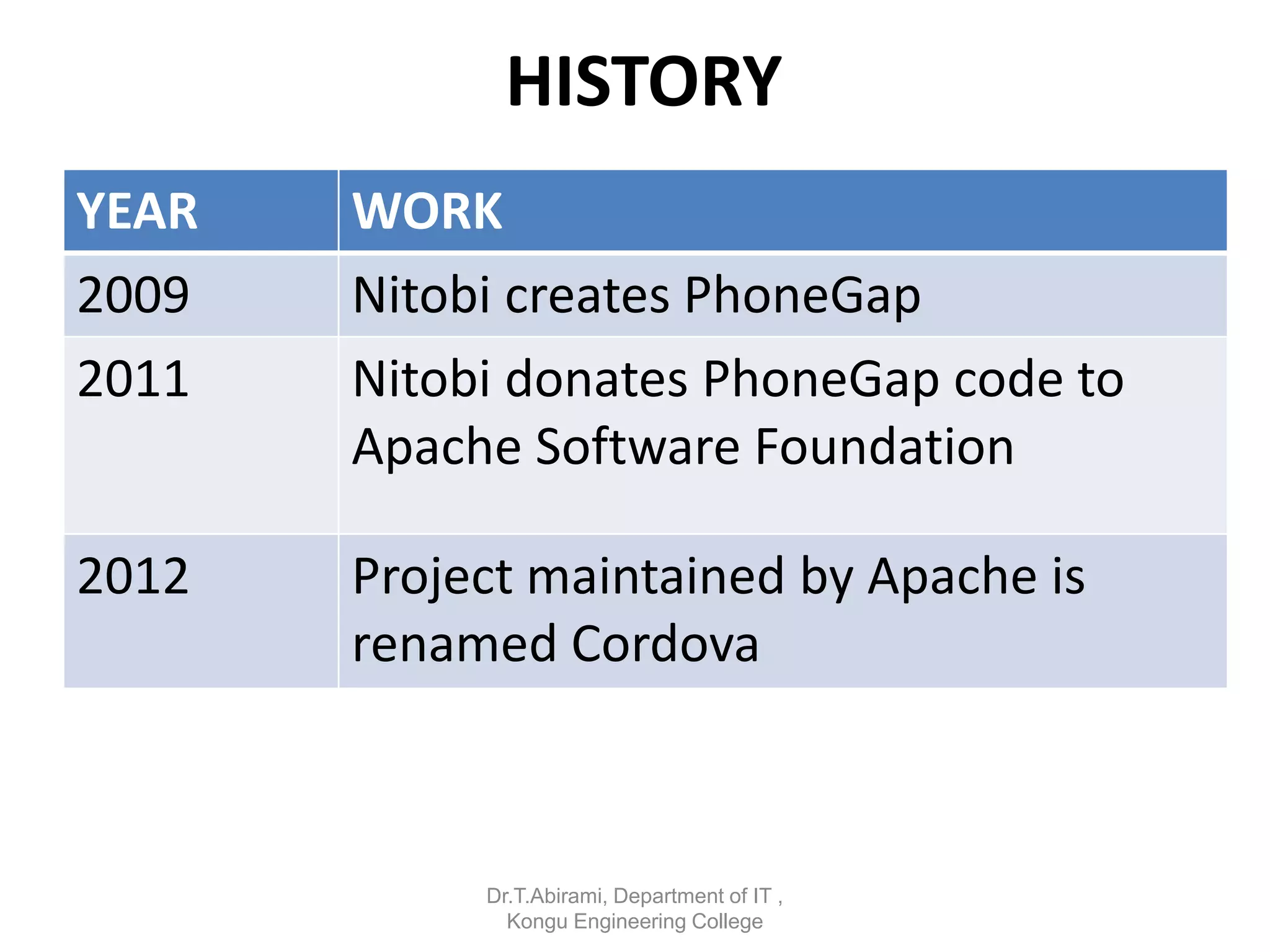 HISTORY
YEAR WORK
2009 Nitobi creates PhoneGap
2011 Nitobi donates PhoneGap code to
Apache Software Foundation
2012 Project maintained by Apache is
renamed Cordova
Dr.T.Abirami, Department of IT ,
Kongu Engineering College
 