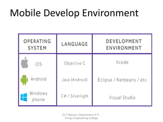Mobile Develop Environment
Dr.T.Abirami, Department of IT ,
Kongu Engineering College
 
