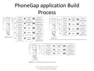 PhoneGap application Build
Process
Dr.T.Abirami, Department of IT ,
Kongu Engineering College
 
