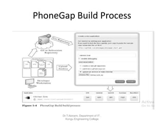 PhoneGap Build Process
Dr.T.Abirami, Department of IT ,
Kongu Engineering College
 