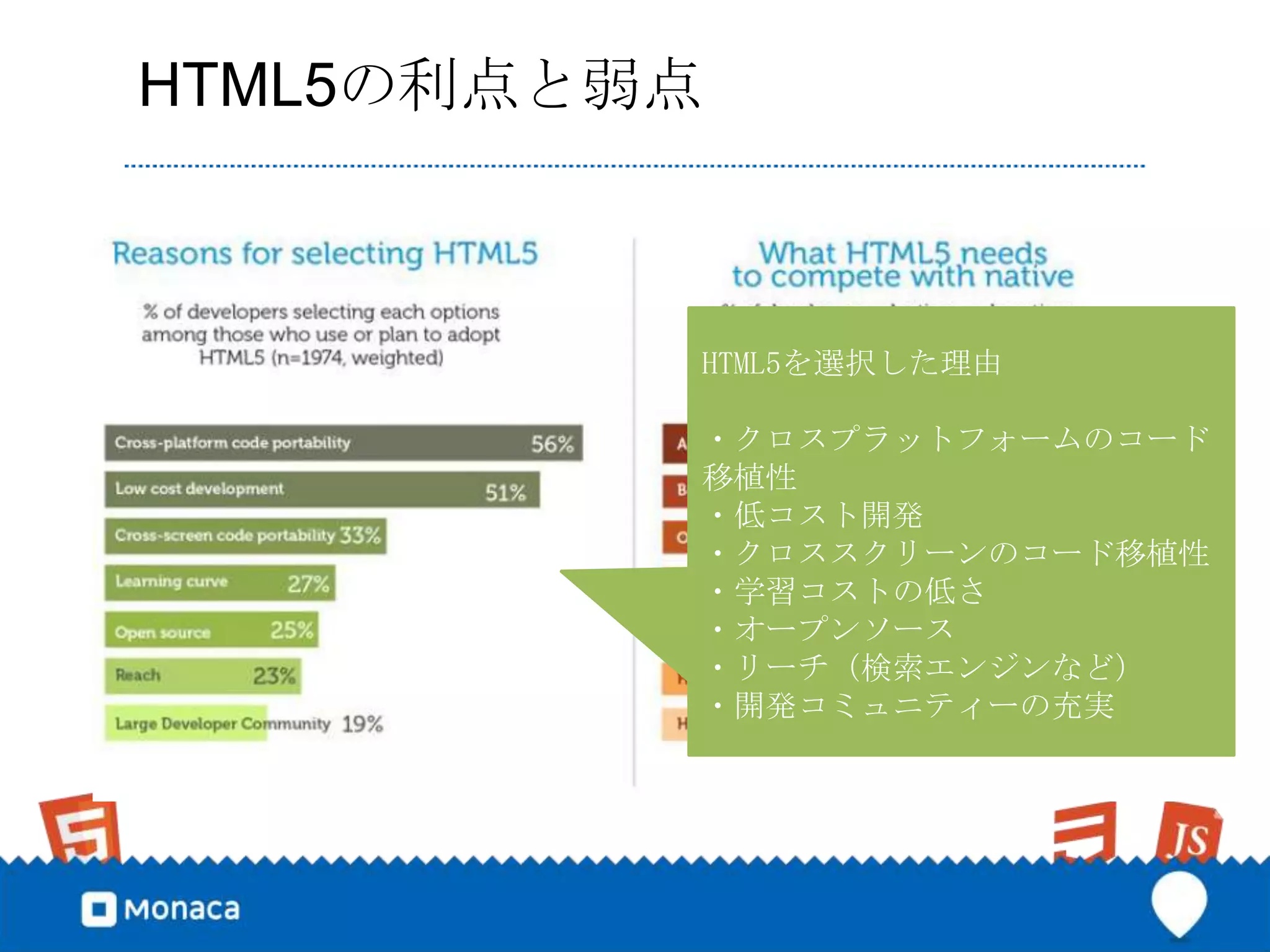 HTML5の利点と弱点



          HTML5を選択した理由

          ・クロスプラットフォームのコード
          移植性
          ・低コスト開発
          ・クロススクリーンのコード移植性
          ・学習コストの低さ
          ・オープンソース
          ・リーチ（検索エンジンなど）
          ・開発コミュニティーの充実
 