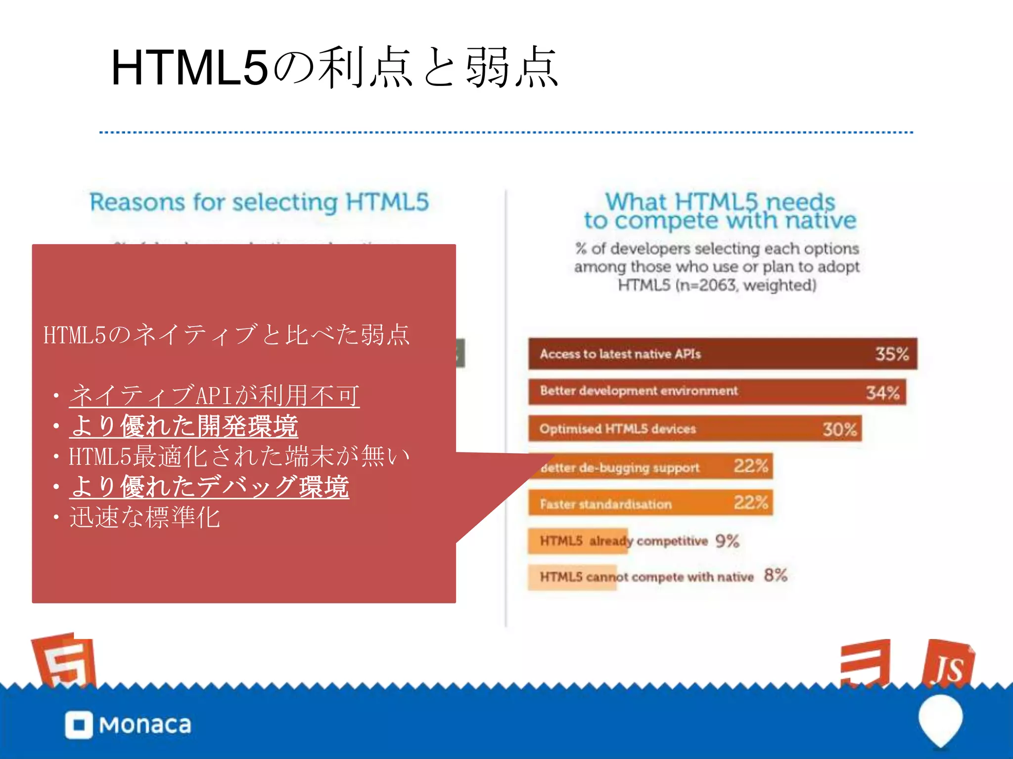 HTML5の利点と弱点




HTML5のネイティブと比べた弱点

・ネイティブAPIが利用不可
・より優れた開発環境
・HTML5最適化された端末が無い
・より優れたデバッグ環境
・迅速な標準化
 