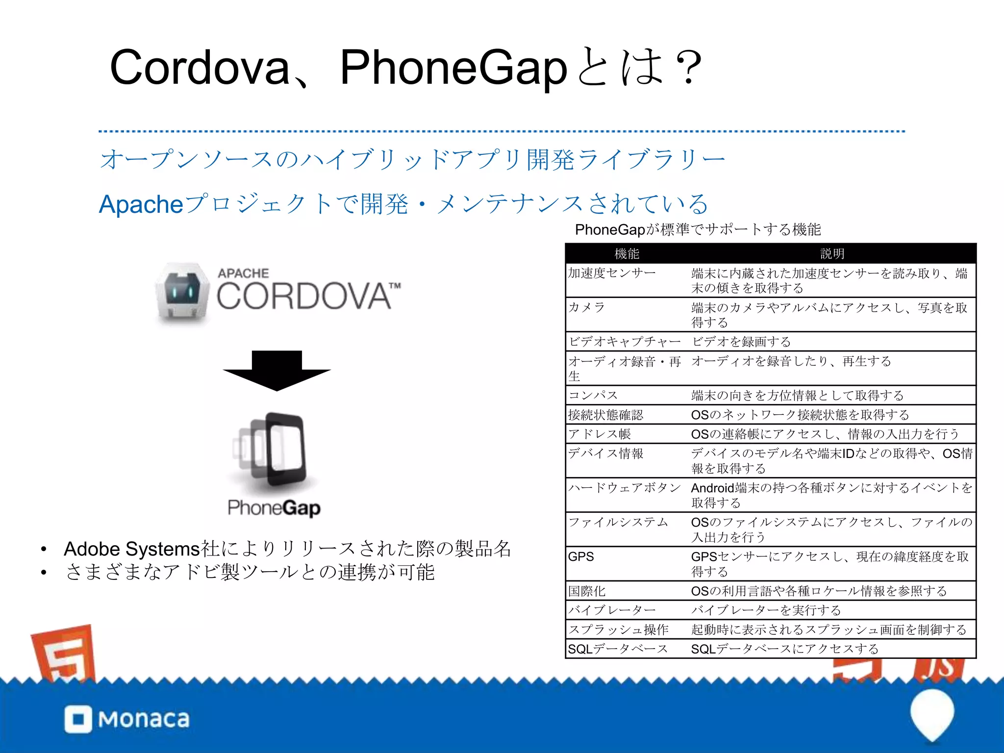 Cordova、PhoneGapとは？
   オープンソースのハイブリッドアプリ開発ライブラリー
   Apacheプロジェクトで開発・メンテナンスされている
                                  PhoneGapが標準でサポートする機能
                                        機能              説明
                                  加速度センサー     端末に内蔵された加速度センサーを読み取り、端
                                              末の傾きを取得する
                                  カメラ         端末のカメラやアルバムにアクセスし、写真を取
                                              得する
                                  ビデオキャプチャー ビデオを録画する
                                  オーディオ録音・再 オーディオを録音したり、再生する
                                  生
                                  コンパス        端末の向きを方位情報として取得する
                                  接続状態確認      OSのネットワーク接続状態を取得する
                                  アドレス帳       OSの連絡帳にアクセスし、情報の入出力を行う
                                  デバイス情報      デバイスのモデル名や端末IDなどの取得や、OS情
                                              報を取得する
                                  ハードウェアボタン Android端末の持つ各種ボタンに対するイベントを
                                            取得する
                                  ファイルシステム    OSのファイルシステムにアクセスし、ファイルの
                                              入出力を行う
• Adobe Systems社によりリリースされた際の製品名   GPS         GPSセンサーにアクセスし、現在の緯度経度を取
• さまざまなアドビ製ツールとの連携が可能                         得する
                                  国際化         OSの利用言語や各種ロケール情報を参照する
                                  バイブレーター     バイブレーターを実行する
                                  スプラッシュ操作    起動時に表示されるスプラッシュ画面を制御する
                                  SQLデータベース   SQLデータベースにアクセスする
 