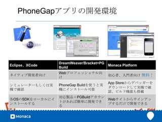 PhoneGapアプリの開発環境




                 DreamWeaver/Bracket+PG
Eclipse、XCode                             Monaca Platform
                 Build
                 Webプロフェッショナル向
ネイティブ開発者向け                                初心者、入門者向け 無料！
                 け
                                          App Storeからデバッガーを
シミュレーターもしくは実     PhoneGap Buildを使うと実
                                          ダウンロードして実機で確
機で確認             機にインストール可能
                                          認、ビルド機能も搭載
                 対応製品＋PGBuildアカウン
各OSのSDKをローカルにイ                    Webサイトからサインアッ
                 トがあれば簡単に開発でき
ンストールする                           プするだけで開発できる
                 る
 