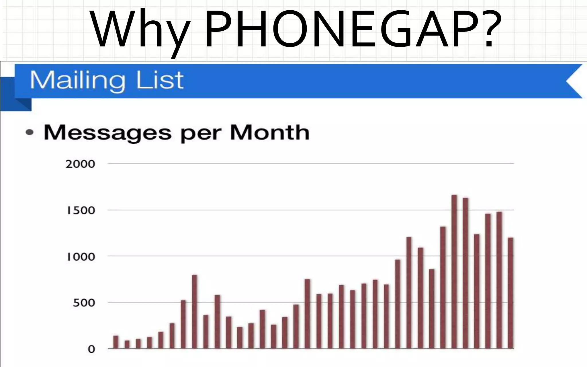 Why PHONEGAP?