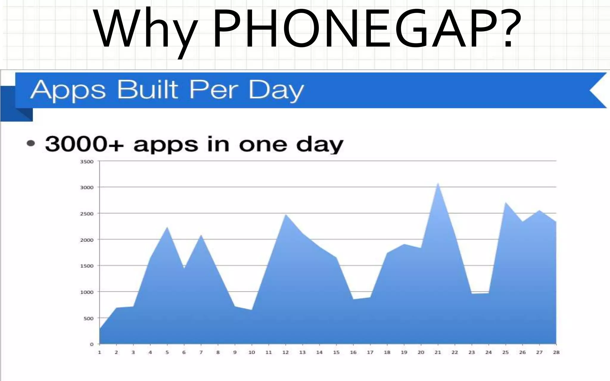 Why PHONEGAP?