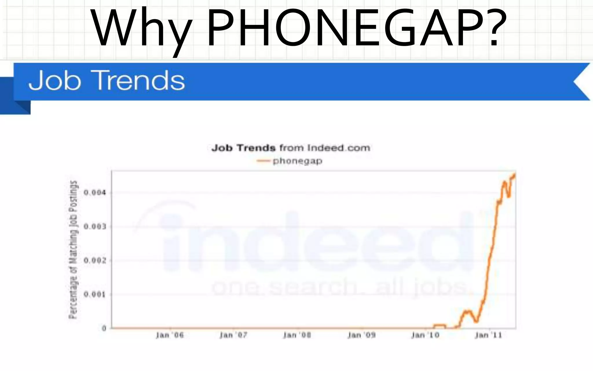 Why PHONEGAP?