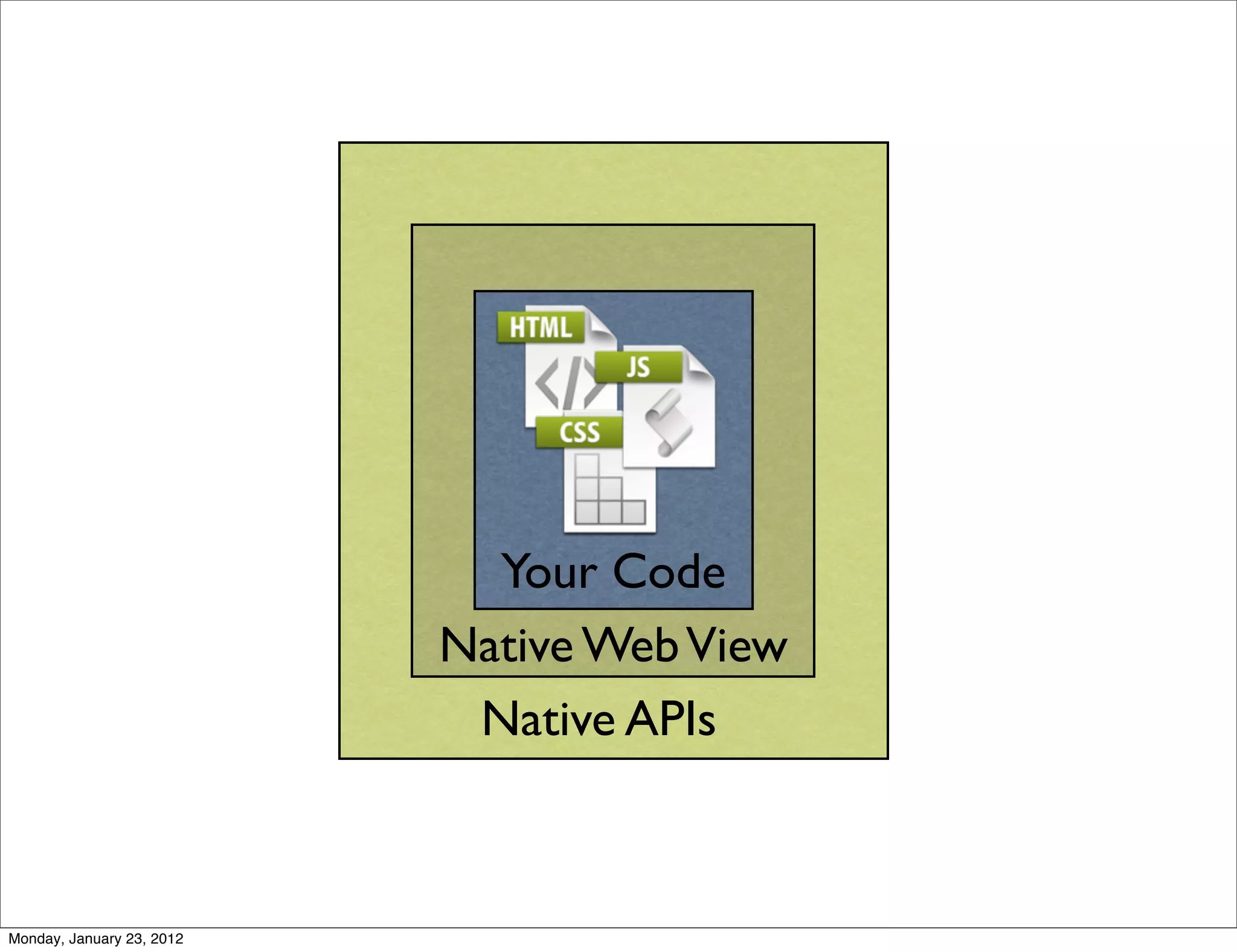 Your Code
                           Native Web View
                            Native APIs



Monday, January 23, 2012
 