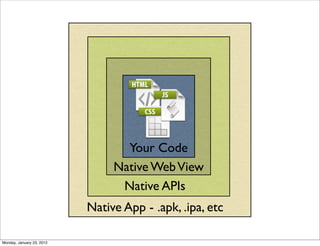Your Code
                                Native Web View
                                 Native APIs
                           Native App - .apk, .ipa, etc

Monday, January 23, 2012
 