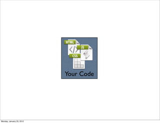 Your Code




Monday, January 23, 2012
 