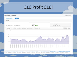 £££ Profit £££!
 