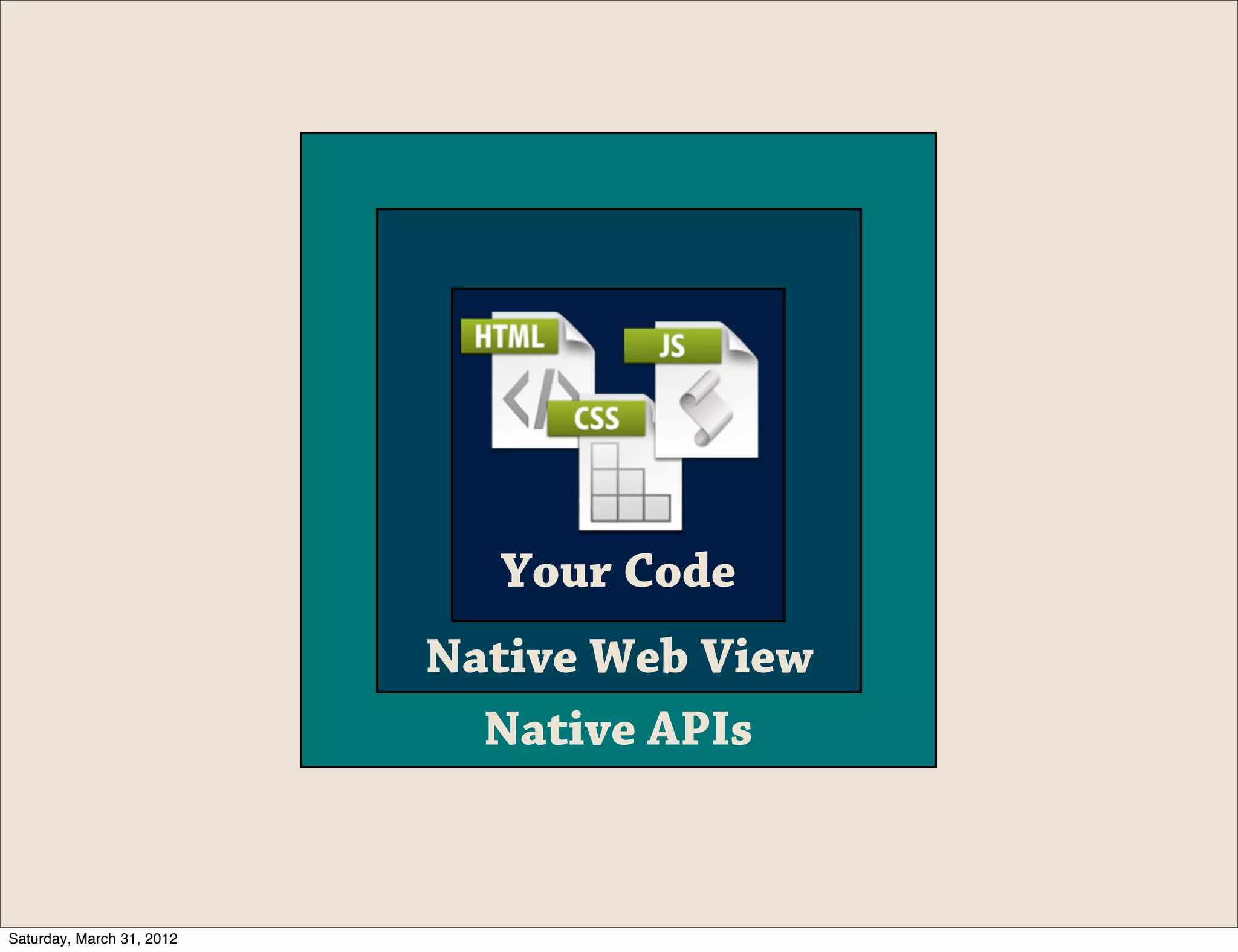 Your Code
                           Native Web View
                             Native APIs


Saturday, March 31, 2012
 