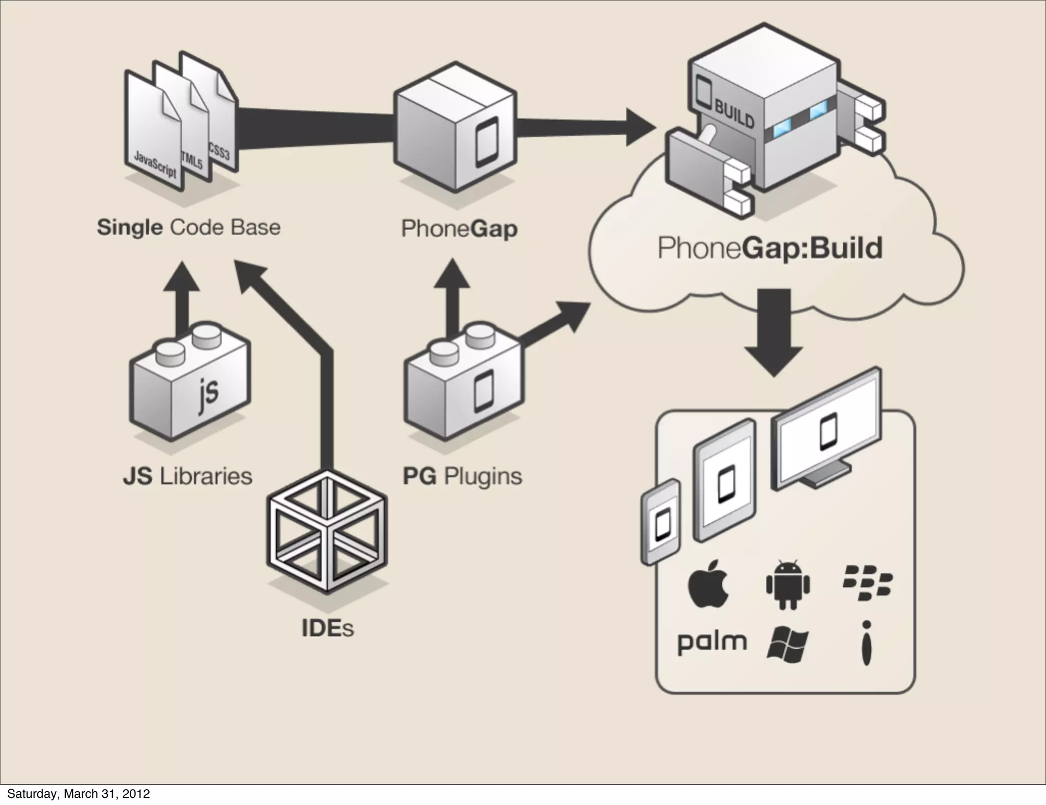 Saturday, March 31, 2012
 