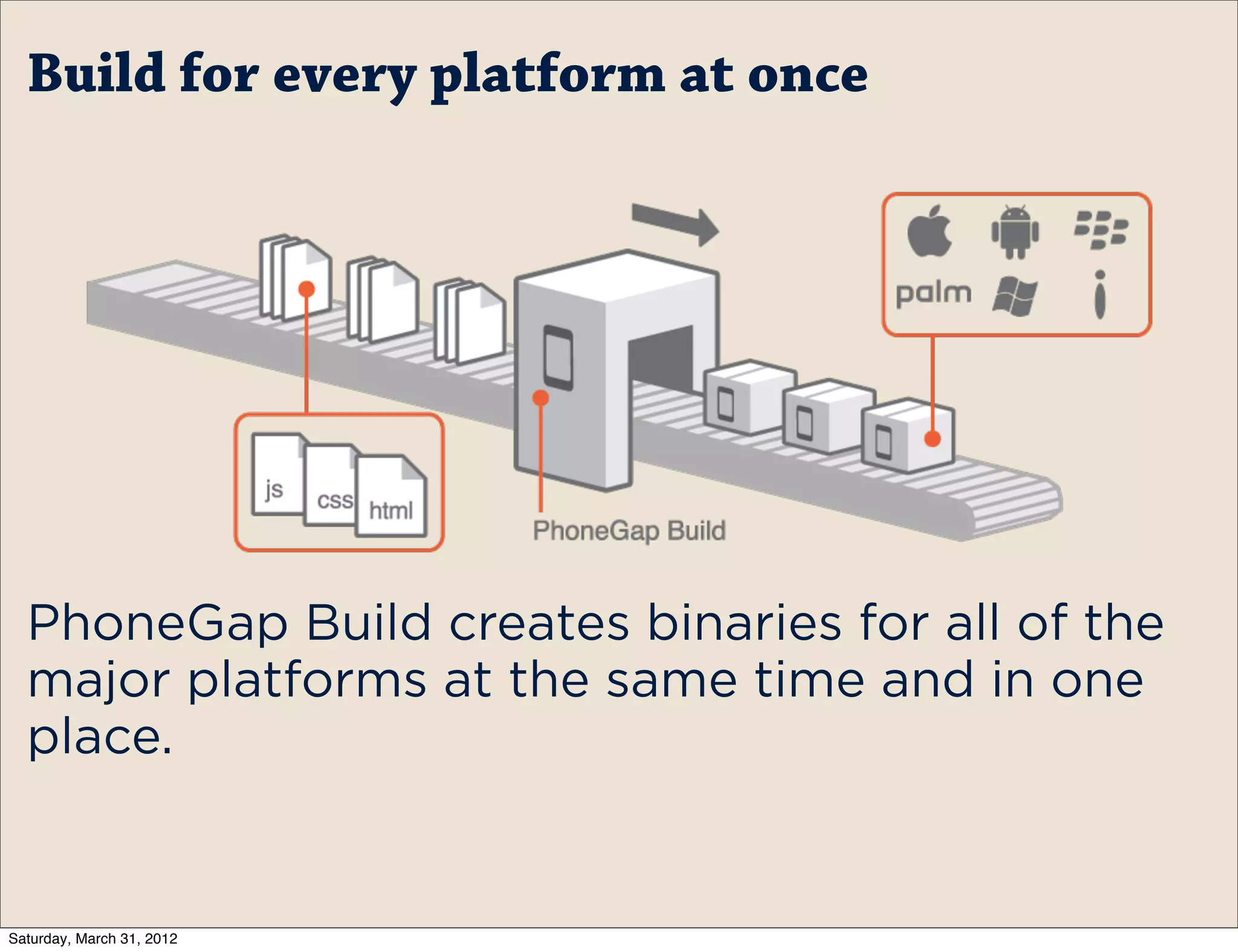 Build for every platform at once




  PhoneGap Build creates binaries for all of the
  major platforms at the same time and in one
  place.


Saturday, March 31, 2012
 