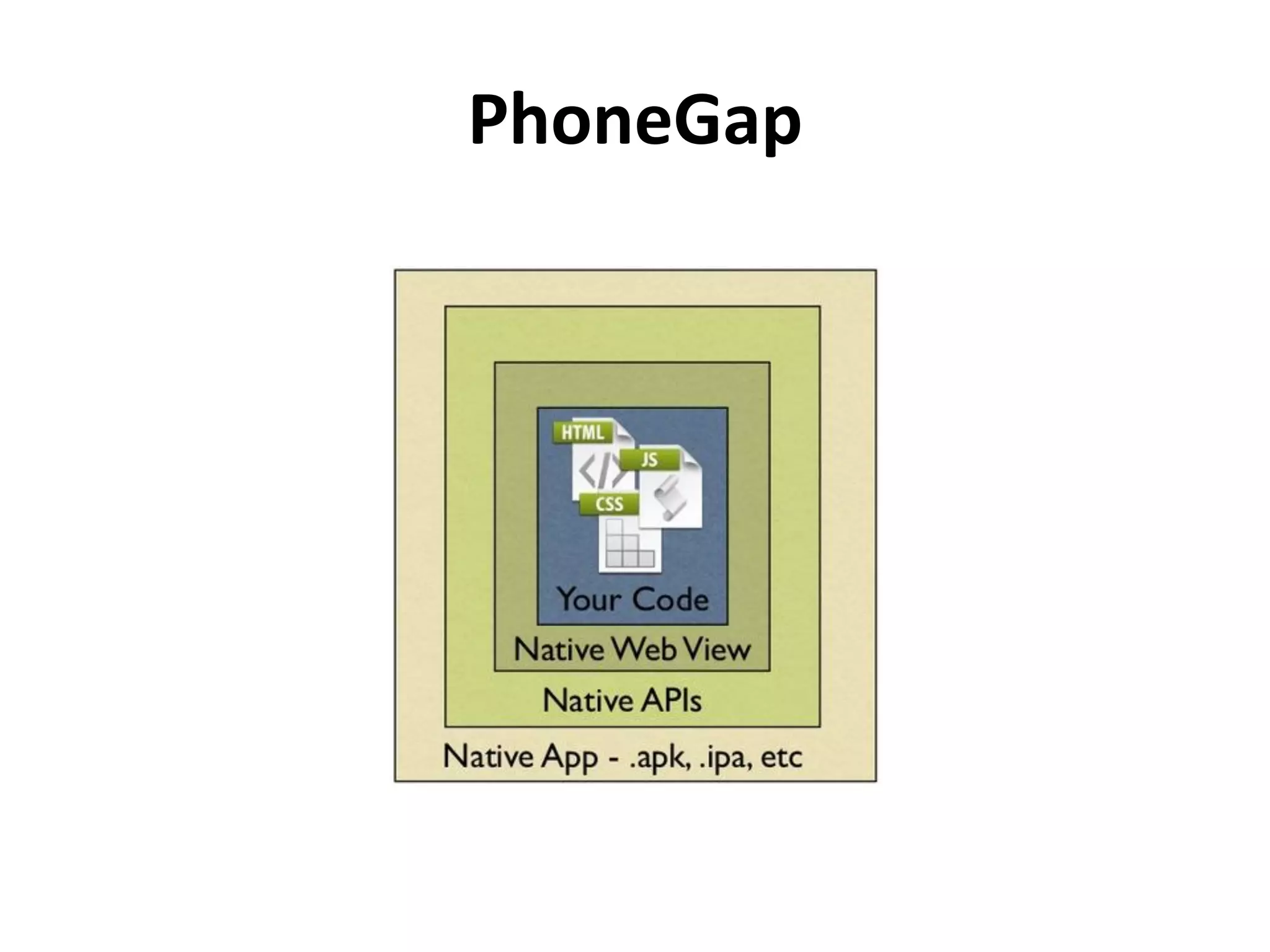 PhoneGap